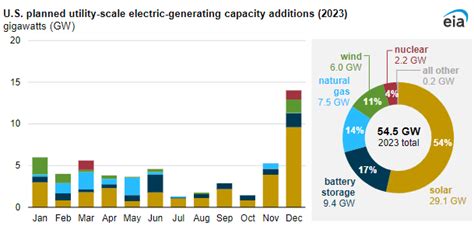 Renewable energy statistics 2023 .
